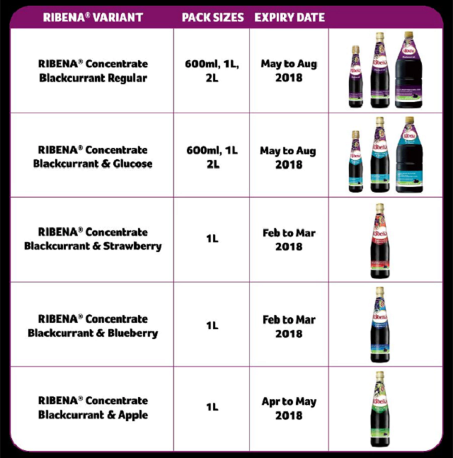 New Straits Times The affected Ribena cordial products.